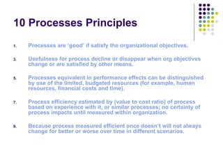 10 Processes Principles
1.   Processes are ‘good’ if satisfy the organizational objectives.

3.   Usefulness for process decline or disappear when org objectives 
     change or are satisfied by other means.

5.   Processes equivalent in performance effects can be distinguished 
     by use of the limited, budgeted resources (for example, human 
     resources, financial costs and time).

7.   Process efficiency estimated by (value to cost ratio) of process 
     based on experience with it, or similar processes; no certainty of 
     process impacts until measured within organization.

9.   Because process measured efficient once doesn’t will not always 
     change for better or worse over time in different scenarios.
 