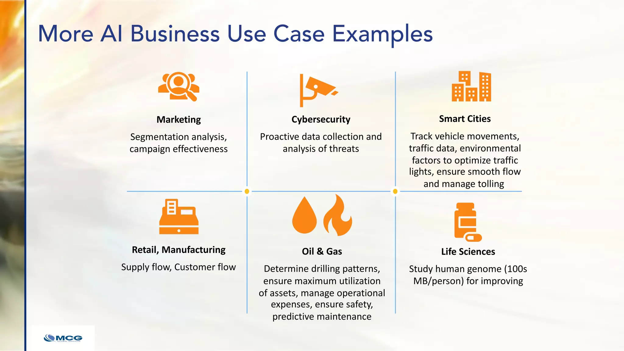 Smart Cities
Track vehicle movements,
traffic data, environmental
factors to optimize traffic
lights, ensure smooth flow
and manage tolling
Retail, Manufacturing
Supply flow, Customer flow
Cybersecurity
Proactive data collection and
analysis of threats
Marketing
Segmentation analysis,
campaign effectiveness
Oil & Gas
Determine drilling patterns,
ensure maximum utilization
of assets, manage operational
expenses, ensure safety,
predictive maintenance
Life Sciences
Study human genome (100s
MB/person) for improving
More AI Business Use Case Examples
 