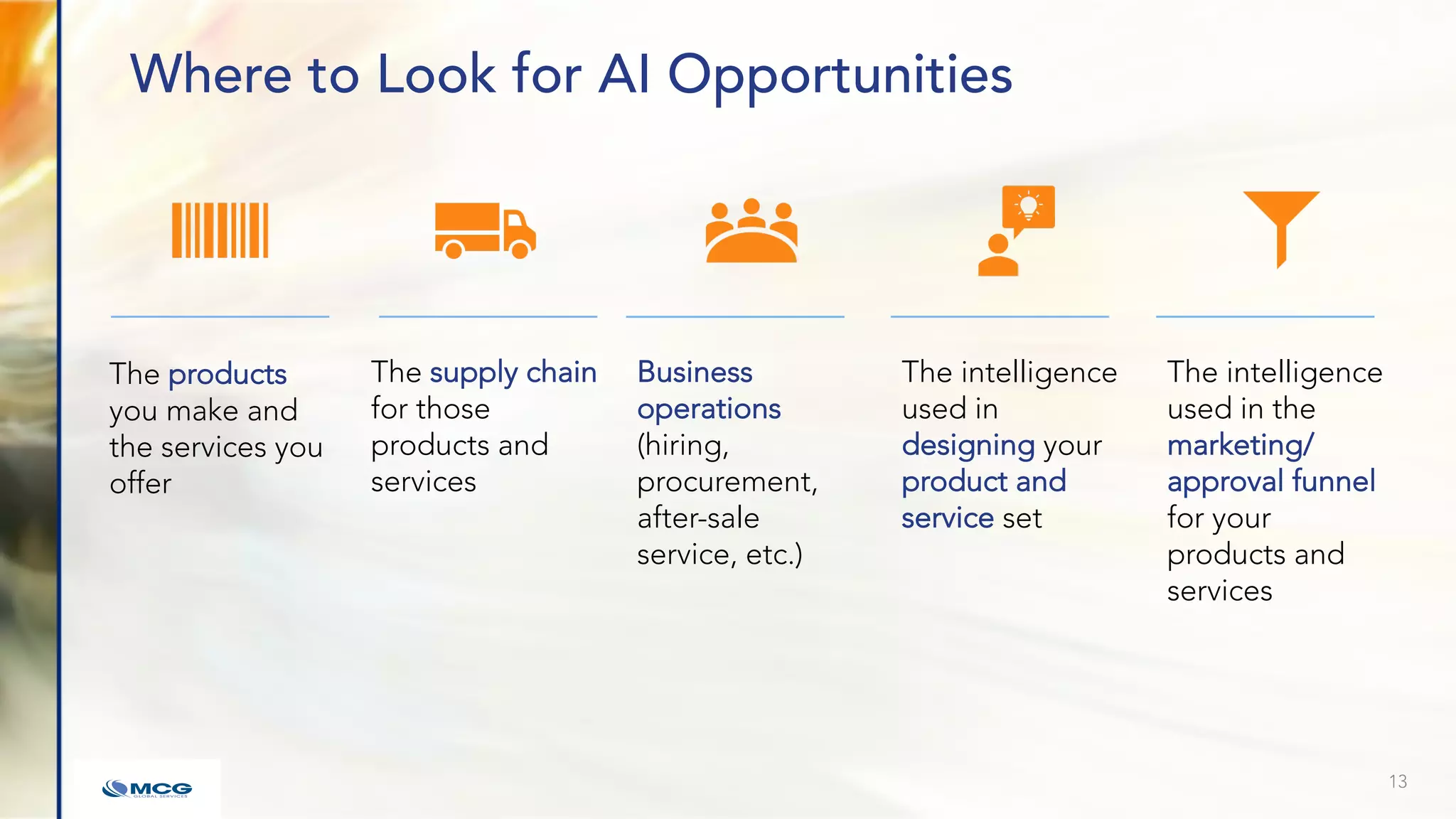 Where to Look for AI Opportunities
The products
you make and
the services you
offer
13
The supply chain
for those
products and
services
Business
operations
(hiring,
procurement,
after-sale
service, etc.)
The intelligence
used in the
marketing/
approval funnel
for your
products and
services
The intelligence
used in
designing your
product and
service set
 