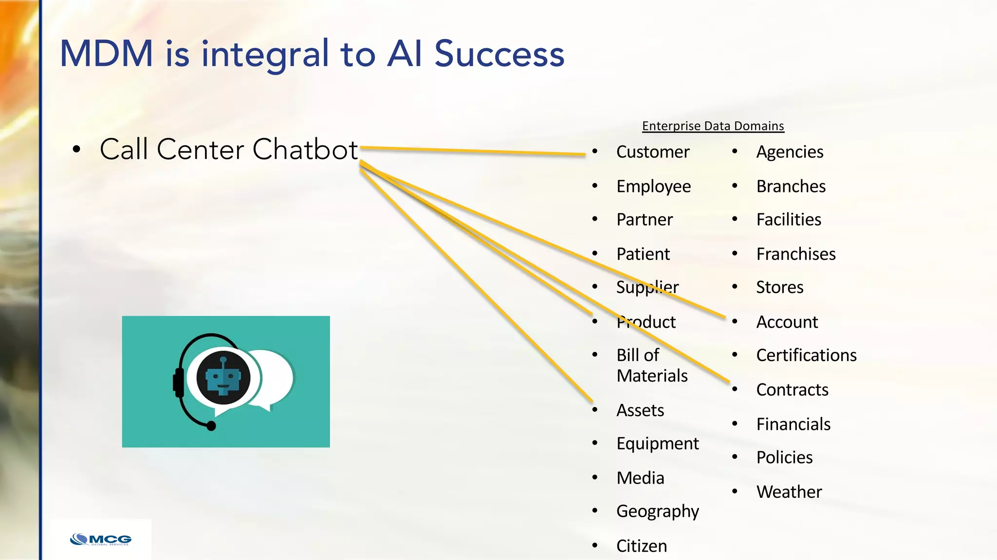 MDM is integral to AI Success
• Call Center Chatbot • Customer
• Employee
• Partner
• Patient
• Supplier
• Product
• Bill of
Materials
• Assets
• Equipment
• Media
• Geography
• Citizen
• Agencies
• Branches
• Facilities
• Franchises
• Stores
• Account
• Certifications
• Contracts
• Financials
• Policies
• Weather
Enterprise Data Domains
 