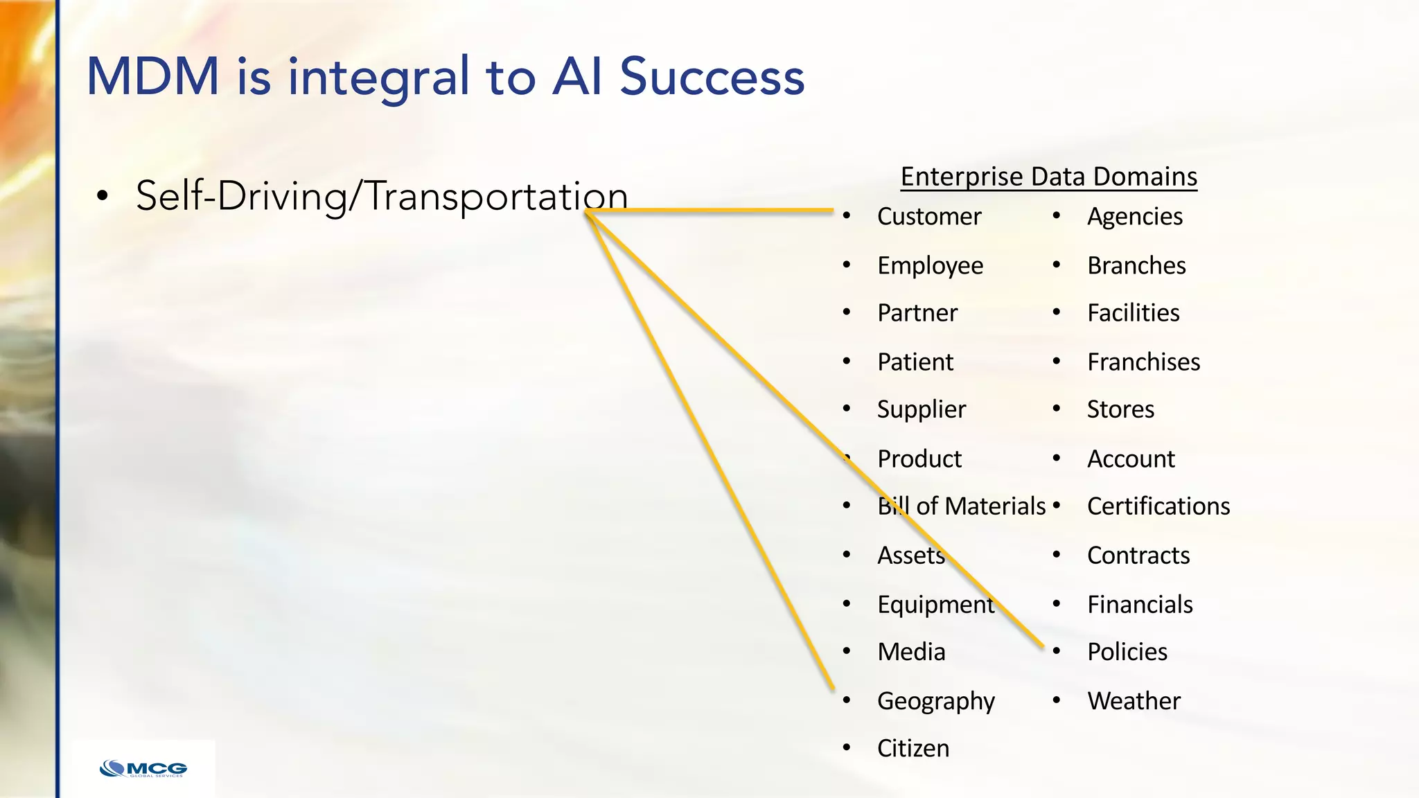 MDM is integral to AI Success
• Self-Driving/Transportation • Customer
• Employee
• Partner
• Patient
• Supplier
• Product
• Bill of Materials
• Assets
• Equipment
• Media
• Geography
• Citizen
• Agencies
• Branches
• Facilities
• Franchises
• Stores
• Account
• Certifications
• Contracts
• Financials
• Policies
• Weather
Enterprise Data Domains
 