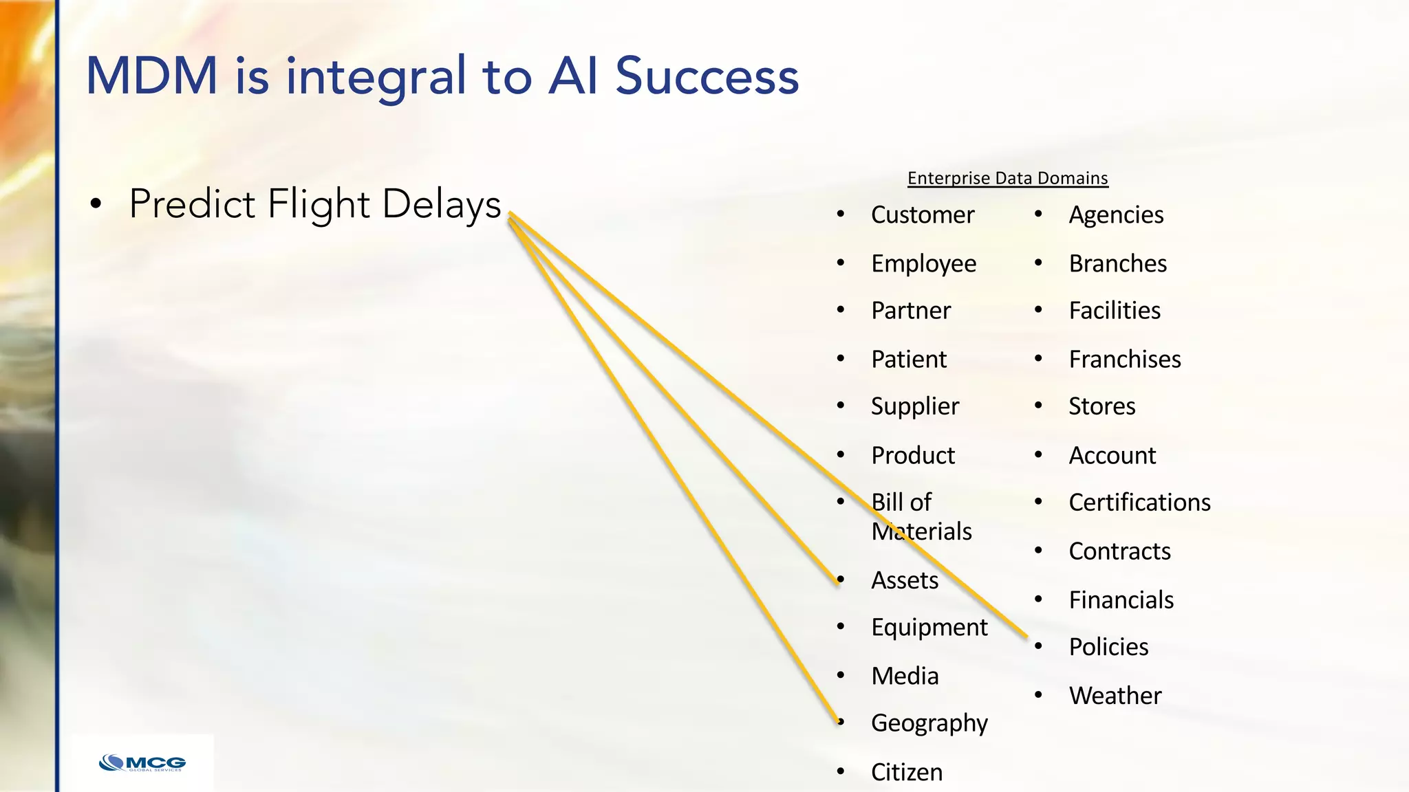 MDM is integral to AI Success
• Predict Flight Delays • Customer
• Employee
• Partner
• Patient
• Supplier
• Product
• Bill of
Materials
• Assets
• Equipment
• Media
• Geography
• Citizen
• Agencies
• Branches
• Facilities
• Franchises
• Stores
• Account
• Certifications
• Contracts
• Financials
• Policies
• Weather
Enterprise Data Domains
 