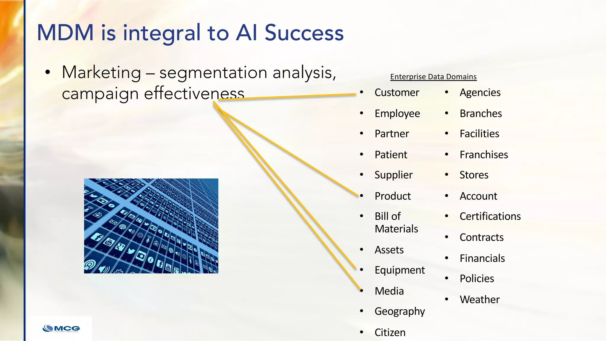 MDM is integral to AI Success
• Marketing – segmentation analysis,
campaign effectiveness • Customer
• Employee
• Partner
• Patient
• Supplier
• Product
• Bill of
Materials
• Assets
• Equipment
• Media
• Geography
• Citizen
• Agencies
• Branches
• Facilities
• Franchises
• Stores
• Account
• Certifications
• Contracts
• Financials
• Policies
• Weather
Enterprise Data Domains
 