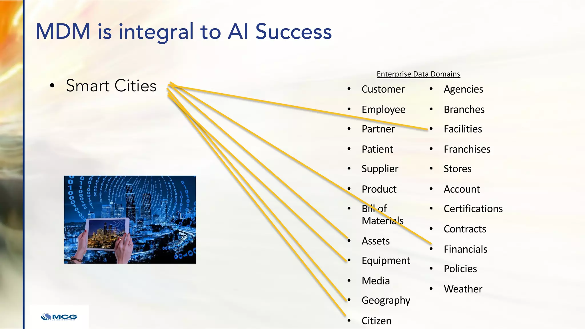 MDM is integral to AI Success
• Smart Cities • Customer
• Employee
• Partner
• Patient
• Supplier
• Product
• Bill of
Materials
• Assets
• Equipment
• Media
• Geography
• Citizen
• Agencies
• Branches
• Facilities
• Franchises
• Stores
• Account
• Certifications
• Contracts
• Financials
• Policies
• Weather
Enterprise Data Domains
 