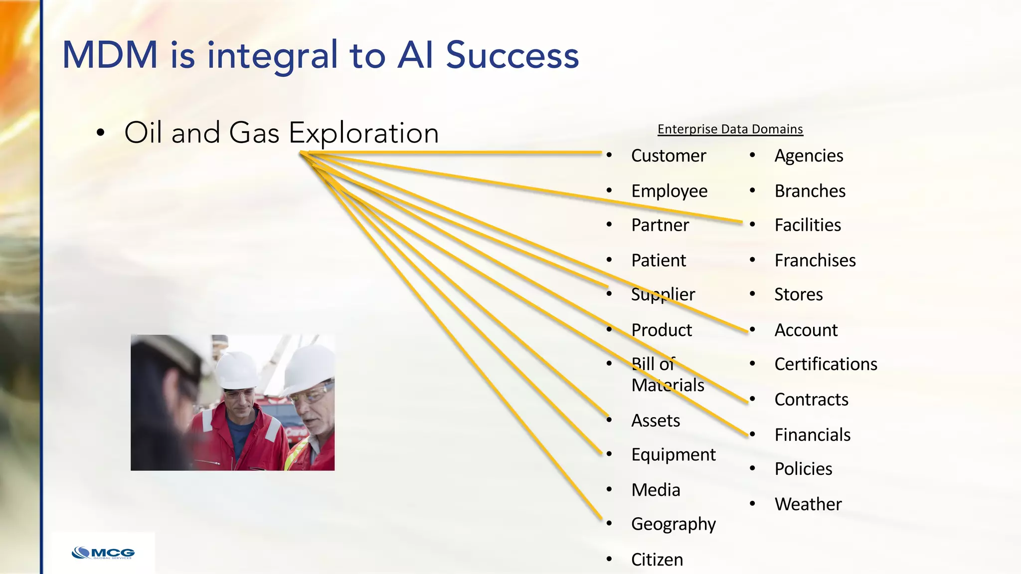 MDM is integral to AI Success
• Oil and Gas Exploration
• Customer
• Employee
• Partner
• Patient
• Supplier
• Product
• Bill of
Materials
• Assets
• Equipment
• Media
• Geography
• Citizen
• Agencies
• Branches
• Facilities
• Franchises
• Stores
• Account
• Certifications
• Contracts
• Financials
• Policies
• Weather
Enterprise Data Domains
 