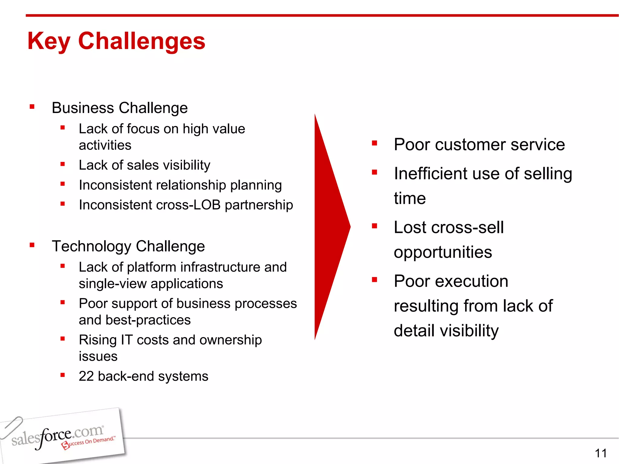 Key Challenges  Business Challenge Lack of focus on high value activities Lack of sales visibility  Inconsistent relationship planning Inconsistent cross-LOB partnership Technology Challenge Lack of platform infrastructure and single-view applications Poor support of business processes and best-practices Rising IT costs and ownership issues 22 back-end systems Poor customer service Inefficient use of selling time Lost cross-sell opportunities Poor execution resulting from lack of detail visibility 