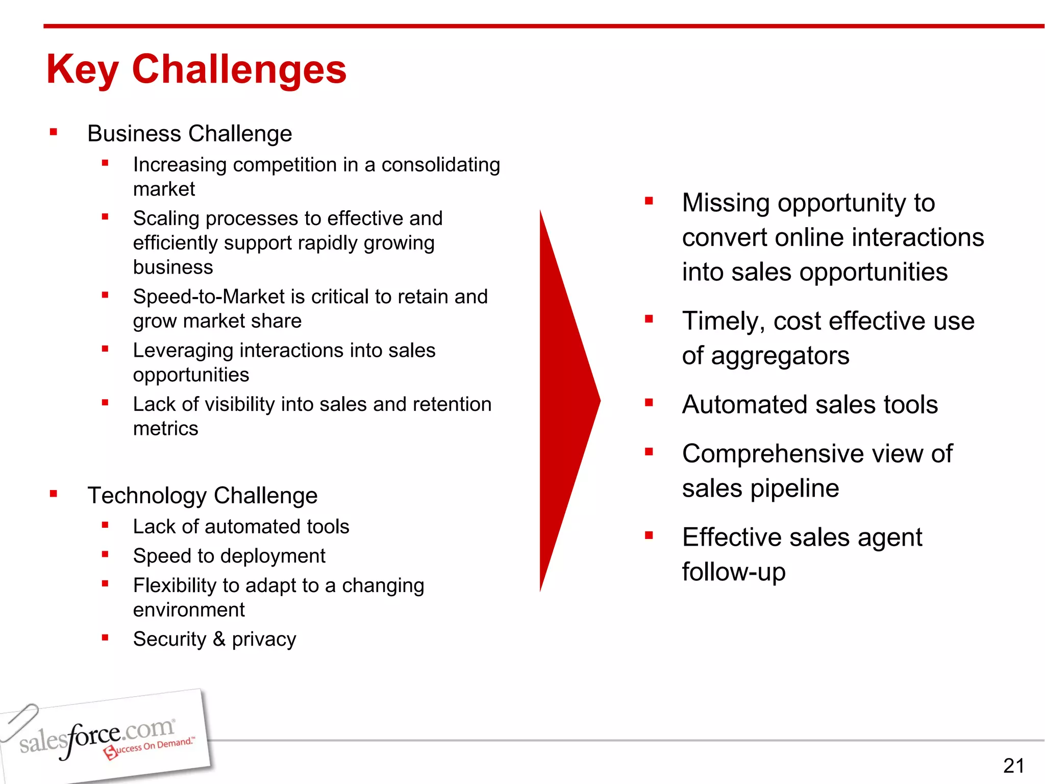 Key Challenges  Business Challenge Increasing competition in a consolidating market Scaling processes to effective and efficiently support rapidly growing business  Speed-to-Market is critical to retain and grow market share Leveraging interactions into sales opportunities Lack of visibility into sales and retention metrics Technology Challenge Lack of automated tools Speed to deployment Flexibility to adapt to a changing environment Security & privacy Missing opportunity to convert online interactions into sales opportunities Timely, cost effective use of aggregators  Automated sales tools Comprehensive view of sales pipeline Effective sales agent follow-up 