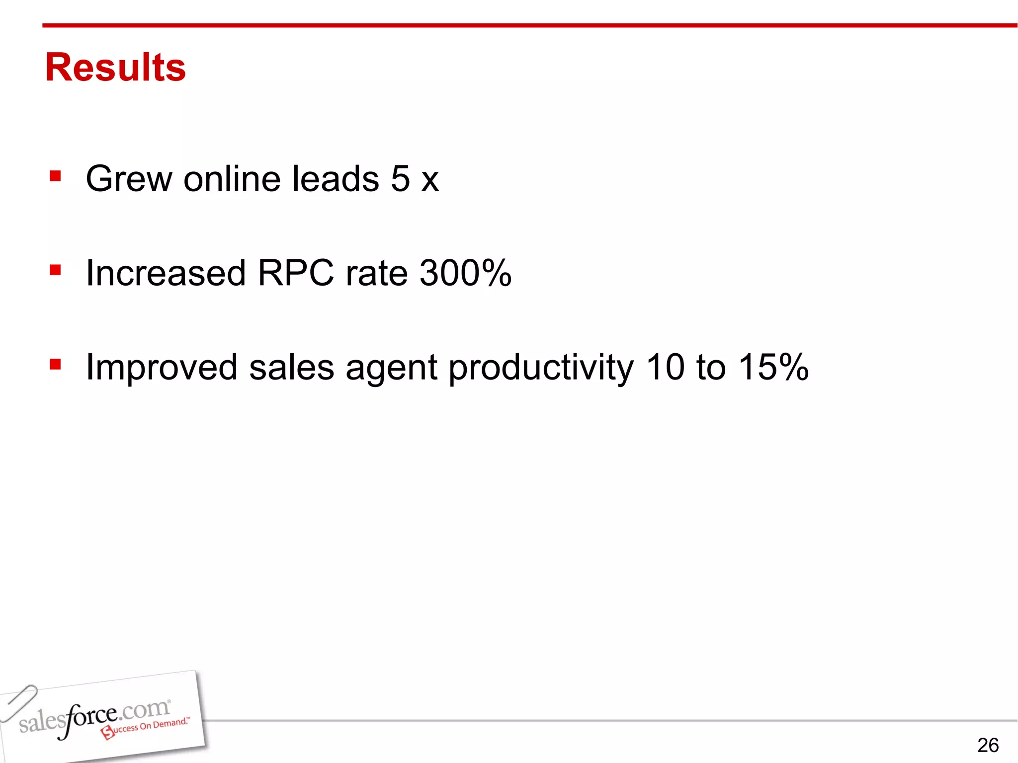 Results  Grew online leads 5 x Increased RPC rate 300% Improved sales agent productivity 10 to 15% 