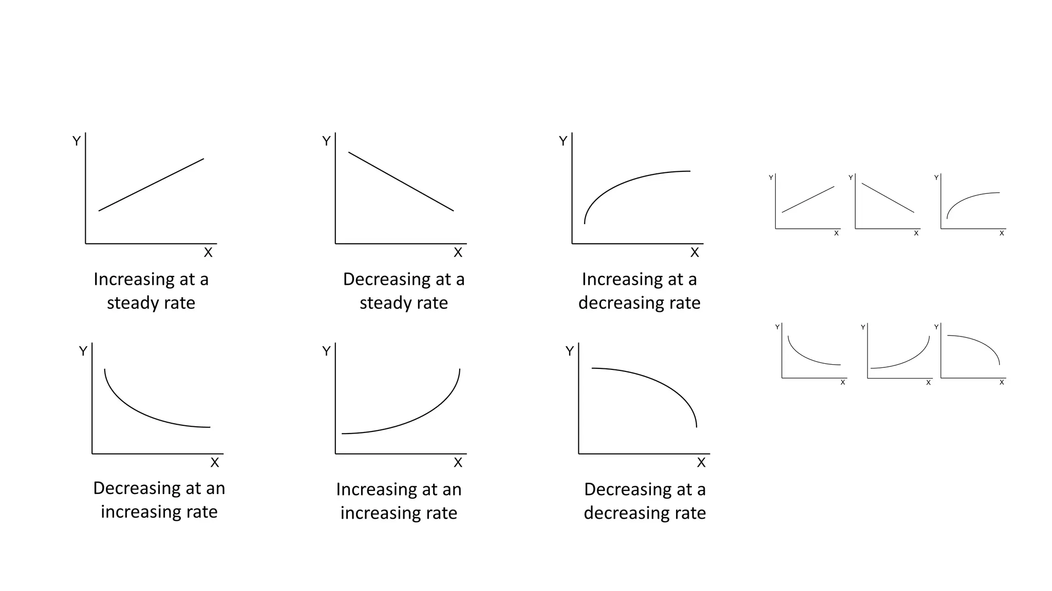 Graph patterns of increasing and decreasing rates | PPT
