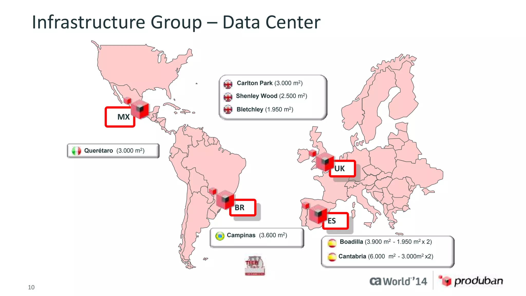 Infrastructure Group – Data Center 
 Carlton Park (3.000 m2) 
 Shenley Wood (2.500 m2) 
 Bletchley (1.950 m2) 
10 © 2014 CA. ALL RIGHTS RESERVED. 
UK 
ES 
BR 
MX 
 Querétaro (3.000 m2) 
 Campinas (3.600 m2) 
 Boadilla (3.900 m2 - 1.950 m2 x 2) 
Cantabria (6.000 m2 - 3.000m2 x2) 
 