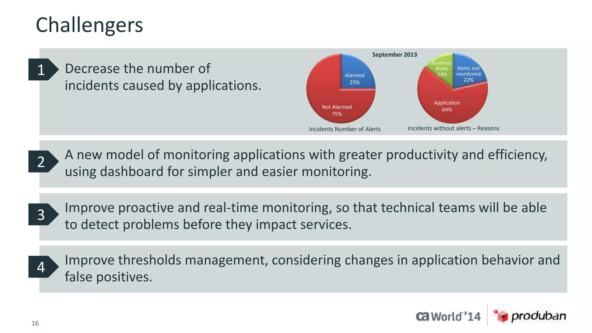 Challengers 
Decrease the number of 
incidents caused by applications. 
Not Alarmed 
75% 
16 © 2014 CA. ALL RIGHTS RESERVED. 
Alarmed 
25% 
Business 
Rules 
14% 
Items not 
monitored 
Application 
64% 
22% 
September 2013 
Incidents Number of Alerts Incidents without alerts – Reasons 
1 
A new model of monitoring applications with greater productivity and efficiency, 
using dashboard for simpler and easier monitoring. 
2 
Improve proactive and real-time monitoring, so that technical teams will be able 
to detect problems before they impact services. 
3 
Improve thresholds management, considering changes in application behavior and 
false positives. 
4 
 