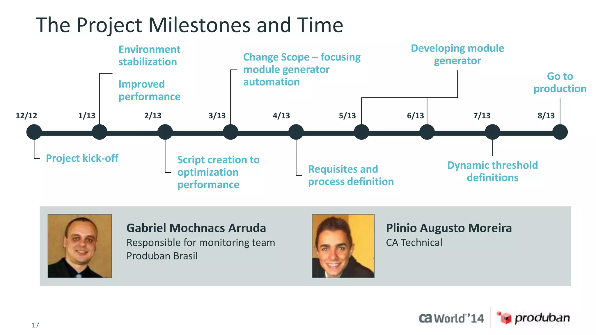 The Project Milestones and Time 
Environment 
stabilization 
Improved 
performance 
Project kick-off 
Change Scope – focusing 
module generator 
automation 
Script creation to 
optimization 
performance 
Requisites and 
process definition 
17 © 2014 CA. ALL RIGHTS RESERVED. 
Developing module 
generator 
Dynamic threshold 
definitions 
Go to 
production 
12/12 1/13 2/13 3/13 4/13 5/13 6/13 7/13 8/13 
Gabriel Mochnacs Arruda 
Responsible for monitoring team 
Produban Brasil 
Plinio Augusto Moreira 
CA Technical 
 