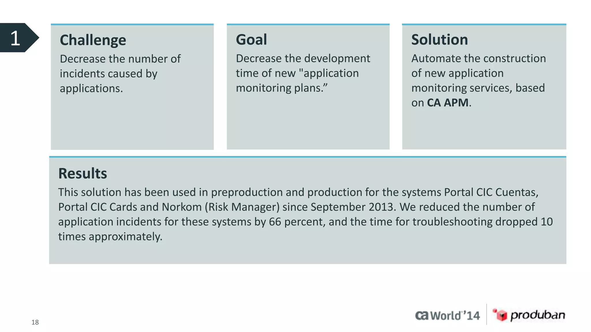 Challenge 
Decrease the number of 
incidents caused by 
applications. 
Goal 
Decrease the development 
time of new "application 
monitoring plans.” 
18 © 2014 CA. ALL RIGHTS RESERVED. 
Solution 
Automate the construction 
of new application 
monitoring services, based 
on CA APM. 
Results 
This solution has been used in preproduction and production for the systems Portal CIC Cuentas, 
Portal CIC Cards and Norkom (Risk Manager) since September 2013. We reduced the number of 
application incidents for these systems by 66 percent, and the time for troubleshooting dropped 10 
times approximately. 
1 
 