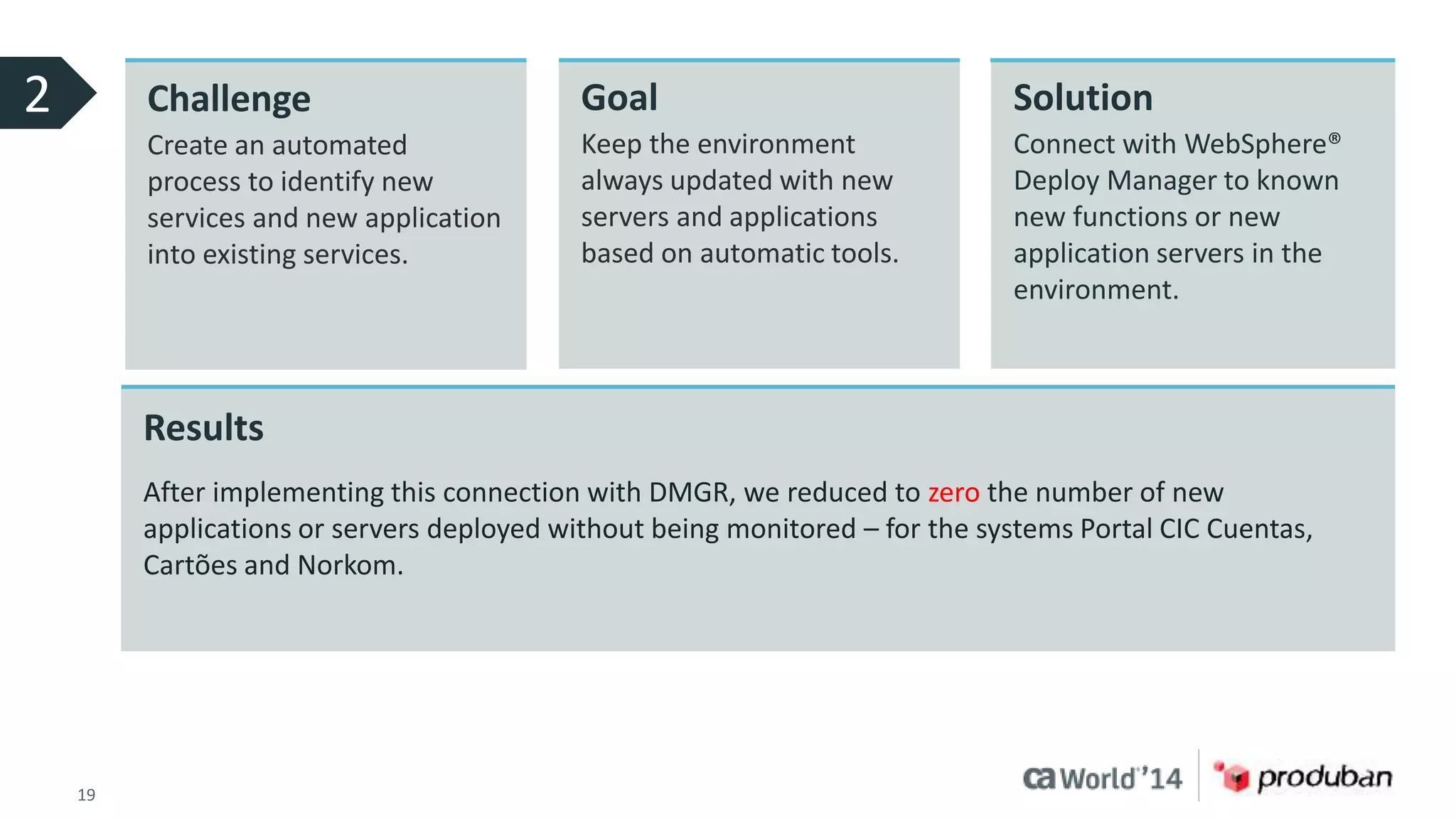 2 Challenge 
Create an automated 
process to identify new 
services and new application 
into existing services. 
Goal 
Keep the environment 
always updated with new 
servers and applications 
based on automatic tools. 
19 © 2014 CA. ALL RIGHTS RESERVED. 
Solution 
Connect with WebSphere® 
Deploy Manager to known 
new functions or new 
application servers in the 
environment. 
Results 
After implementing this connection with DMGR, we reduced to zero the number of new 
applications or servers deployed without being monitored – for the systems Portal CIC Cuentas, 
Cartões and Norkom. 
 