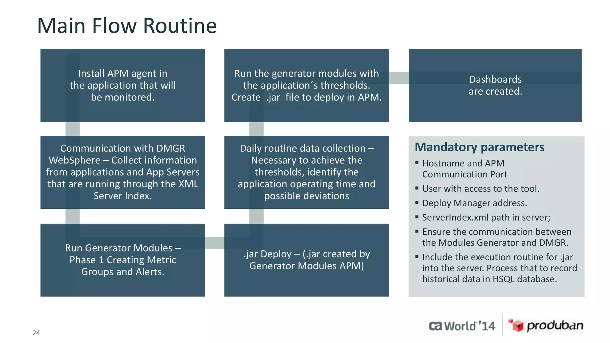 Main Flow Routine 
Install APM agent in 
the application that will 
be monitored. 
Communication with DMGR 
WebSphere – Collect information 
from applications and App Servers 
that are running through the XML 
Server Index. 
Run Generator Modules – 
Phase 1 Creating Metric 
Groups and Alerts. 
Run the generator modules with 
the application´s thresholds. 
Create .jar file to deploy in APM. 
Daily routine data collection – 
Necessary to achieve the 
thresholds, identify the 
application operating time and 
possible deviations 
.jar Deploy – (.jar created by 
Generator Modules APM) 
24 © 2014 CA. ALL RIGHTS RESERVED. 
Dashboards 
are created. 
Mandatory parameters 
 Hostname and APM 
Communication Port 
 User with access to the tool. 
 Deploy Manager address. 
 ServerIndex.xml path in server; 
 Ensure the communication between 
the Modules Generator and DMGR. 
 Include the execution routine for .jar 
into the server. Process that to record 
historical data in HSQL database. 
 