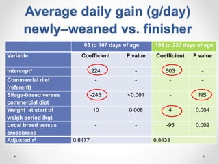 Increasing smallholder pig farmers' adaptive capacity: Low-cost balanced diets for East African pigs using livestock and plant co-products