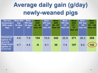 Increasing smallholder pig farmers' adaptive capacity: Low-cost balanced diets for East African pigs using livestock and plant co-products