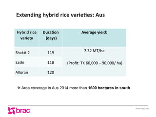 Increasing agricultural and aquacultural productivity in the coastal zone of Bangladesh: BRAC's effort