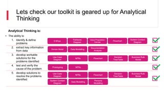 Increasing Analytical Thinking In Agile Teams 1.5 (1).pptx