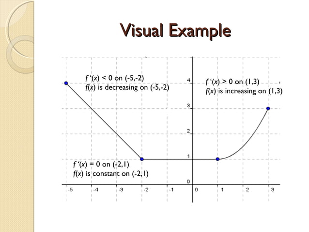 Increasing and decreasing functions ap calc sec 3.3 | PPT
