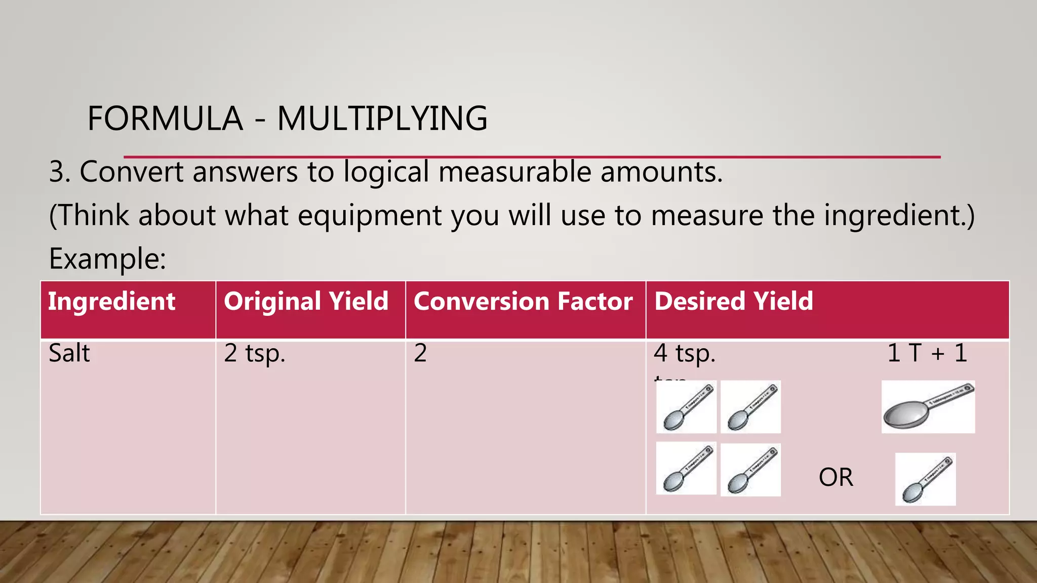 FORMULA - MULTIPLYING
3. Convert answers to logical measurable amounts.
(Think about what equipment you will use to measure the ingredient.)
Example:
Ingredient Original Yield Conversion Factor Desired Yield
Salt 2 tsp. 2 4 tsp. 1 T + 1
tsp.
OR
 