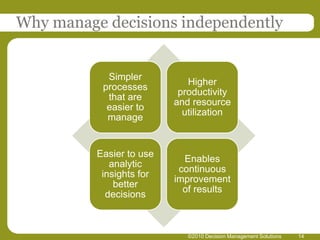 Why manage decisions independently


            Simpler
                             Higher
           processes
                           productivity
            that are
                          and resource
            easier to
                            utilization
            manage


          Easier to use
                            Enables
             analytic
                           continuous
           insights for
                          improvement
              better
                            of results
            decisions



                             ©2010 Decision Management Solutions   14
 