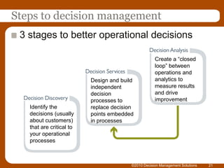 Steps to decision management
 3 stages to better operational decisions

                                                     Create a “closed
                                                     loop” between
                                                     operations and
                          Design and build           analytics to
                          independent                measure results
                          decision                   and drive
                          processes to               improvement
   Identify the           replace decision
   decisions (usually     points embedded
   about customers)       in processes
   that are critical to
   your operational
   processes



                                         ©2010 Decision Management Solutions   21
 