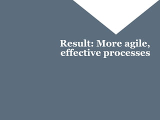 Result: More agile,
effective processes
 