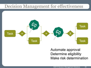 Decision Management for effectiveness



            Task                                          Task

 Task   +          +      Task              X

            Task                                          Task

                       Automate approval
                       Determine eligibility
                       Make risk determination

                        ©2010 Decision Management Solutions   33
 