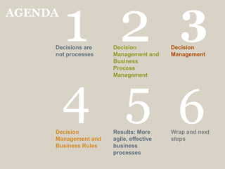 AGENDA

         1 2
     Decisions are
     not processes
                      Decision
                      Management and
                      Business
                                            3
                                         Decision
                                         Management

                      Process




         4 5 6
                      Management




     Decision         Results: More      Wrap and next
     Management and   agile, effective   steps
     Business Rules   business
                      processes
 
