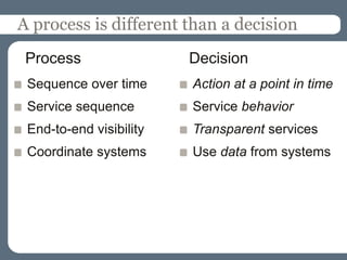 A process is different than a decision
 Process                 Decision
 Sequence over time      Action at a point in time
 Service sequence        Service behavior
 End-to-end visibility   Transparent services
 Coordinate systems      Use data from systems
 
