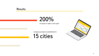 Results
200%
15 cities
increase in sales in one year
company presence established in
24
 