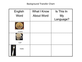 Background Transfer Chart CLOCK CUP FORK Is This In  My Language? What I Know About Word English  Word 