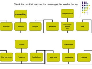 Check the box that matches the meaning of the word at the top comforting Sandpaper A blanket Being hit Versatile Sing and dance Play piano Read a book Companionship A stranger Someone in Another city A Pet Fashionable Hoop Skirt Tailored suit Coveralls 