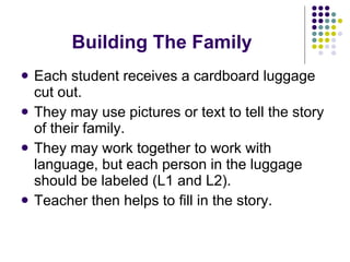 Building The Family Each student receives a cardboard luggage cut out. They may use pictures or text to tell the story of their family. They may work together to work with language, but each person in the luggage should be labeled (L1 and L2). Teacher then helps to fill in the story. 