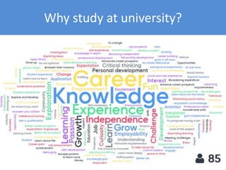 Why study at university?
Go to www.menti.com and use the code 27 90 20
Write down three words or phrases which capture
your thoughts about why anyone would spend
three years of their life studying at university.
 