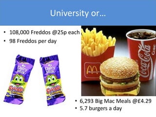 University or…
• 108,000 Freddos @25p each
• 98 Freddos per day
• 6,293 Big Mac Meals @£4.29
• 5.7 burgers a day
 