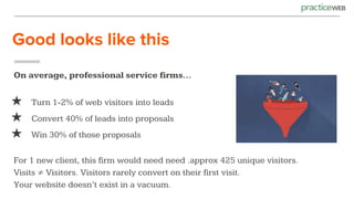 Good looks like this
On average, professional service firms...
★ Turn 1-2% of web visitors into leads
★ Convert 40% of leads into proposals
★ Win 30% of those proposals
For 1 new client, this firm would need need .approx 425 unique visitors.
Visits ≠ Visitors. Visitors rarely convert on their first visit.
Your website doesn’t exist in a vacuum.
 