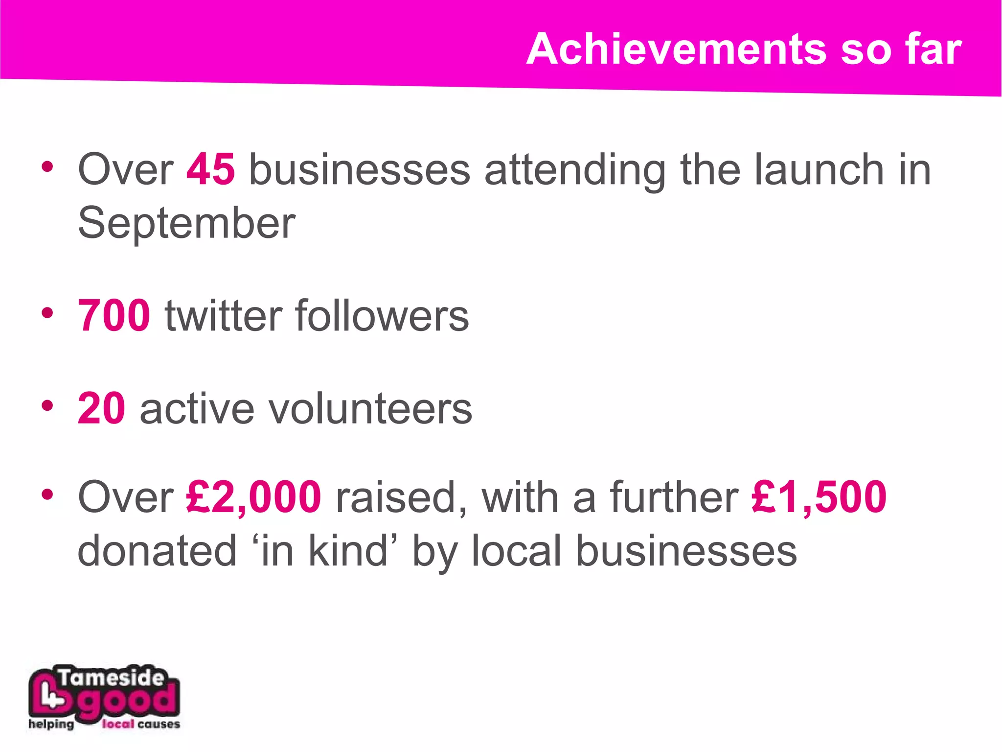 Achievements so far

• Over 45 businesses attending the launch in
  September

• 700 twitter followers

• 20 active volunteers
• Over £2,000 raised, with a further £1,500
  donated ‘in kind’ by local businesses
 