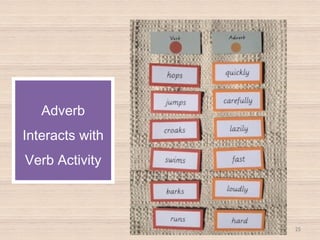 25
Adverb
Interacts with
Verb Activity
 