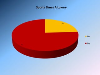 contact Gloomy Survive Increasing of puma sports shoes market share