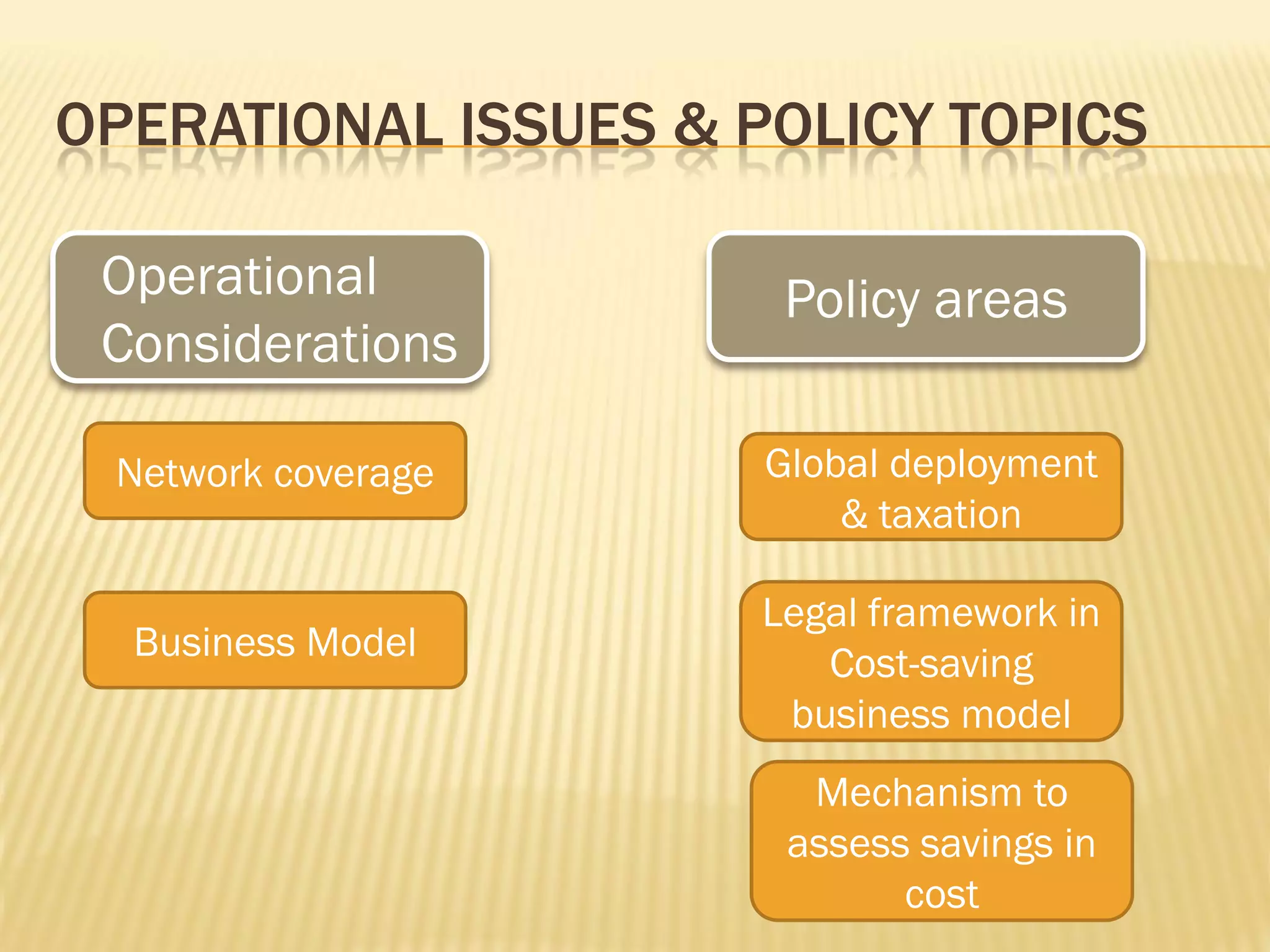 OPERATIONAL ISSUES & POLICY TOPICS
Network coverage
Business Model
Global deployment
& taxation
Legal framework in
Cost-saving
business model
Operational
Considerations
Policy areas
Mechanism to
assess savings in
cost
 