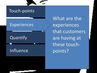 Touch-points

Experiences
Quantify
Influence

What are the
experiences
that customers
are having at
these touchpoints?

 