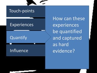 Touch-points

Experiences
Quantify
Influence

How can these
experiences
be quantified
and captured
as hard
evidence?

 