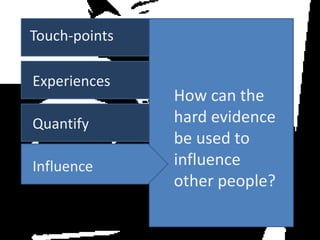 Touch-points

Experiences
Quantify
Influence

How can the
hard evidence
be used to
influence
other people?

 