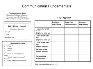 Simple Requirements Communication Exercise Increasing Productivity Through Communication and discipline amgma | PPSX