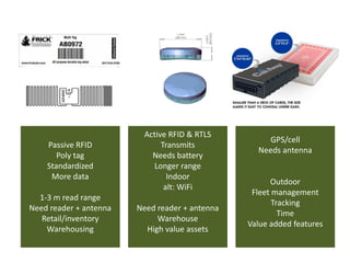 Active RFID & RTLS
                                                     GPS/cell
    Passive RFID              Transmits
                                                  Needs antenna
       Poly tag            Needs battery
    Standardized           Longer range
     More data                  Indoor
                                                      Outdoor
                               alt: WiFi
                                                 Fleet management
  1-3 m read range
                                                       Tracking
Need reader + antenna   Need reader + antenna
                                                         Time
   Retail/inventory          Warehouse
                                                Value added features
    Warehousing           High value assets
 