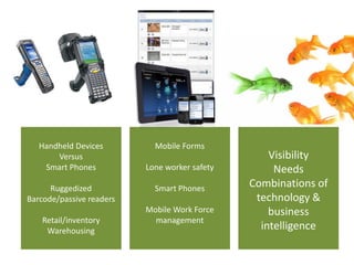 Handheld Devices         Mobile Forms
       Versus                                      Visibility
    Smart Phones          Lone worker safety        Needs
      Ruggedized            Smart Phones       Combinations of
Barcode/passive readers                         technology &
                          Mobile Work Force        business
   Retail/inventory         management
    Warehousing                                  intelligence
 