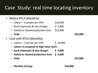 Case Study: real time locating inventory
• Before RTLS (Monthly)
   –   Labour – 4 people per shift         $16,000
   –   Rush shipments & late charges       $ 5,000
   –   Halted or slowed production lines   $12,000
   –   Total                                                   $33,000
• Cost with RTLS (Monthly)
   –   Labour – 1 person per shift        $ 16,000
   –   Labour re-assigned to high value work
   –   Rush shipments & late charges      $ 2,000
   –   Halted or slowed production lines $ 5,000
   –   Total                                                   $23,000

   – Monthly Savings                                 $10,000
 
