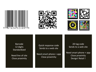 Barcode                                        2D tag code
                     Quick response code
   12 digits                                   Sends to a web site
                     Sends to a web site
 Standardized
                                             Need smart phone + app
                    Need smart phone + app
Need line of site                                Close proximity
                        Close proximity
Close proximity                                  Design! Retail !
 